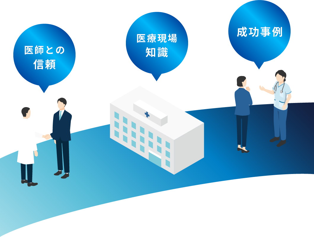 医師との信頼 医療現場知識 成功事例