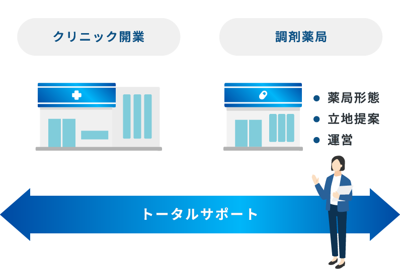 クリニック開業 調剤薬局 トータルサポート